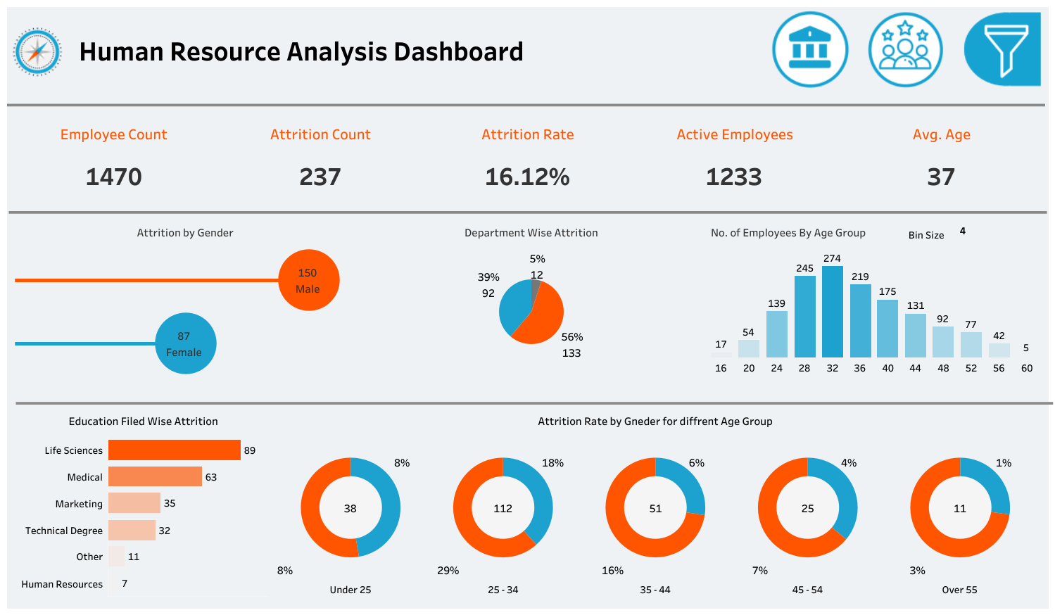 HR Analysis Dashboard (Tableau)